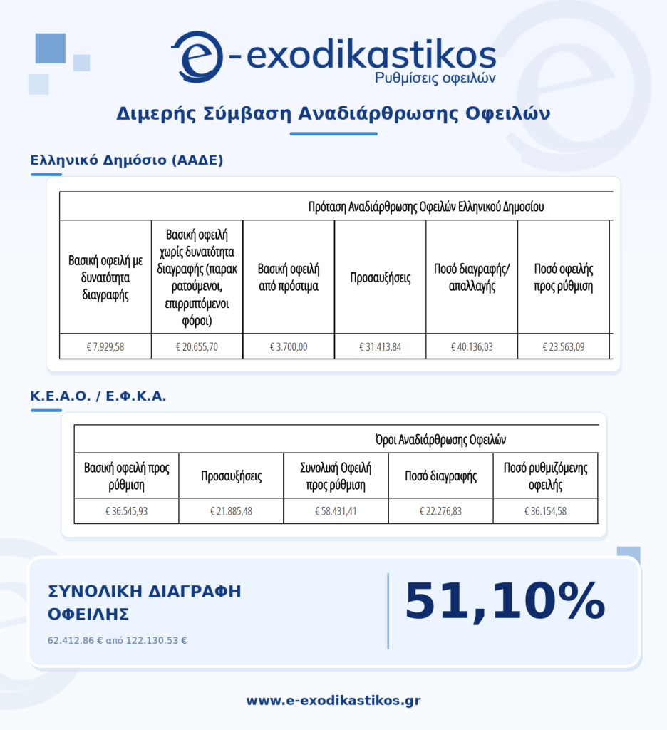 Παρουσίαση διμερούς ρύθμισης