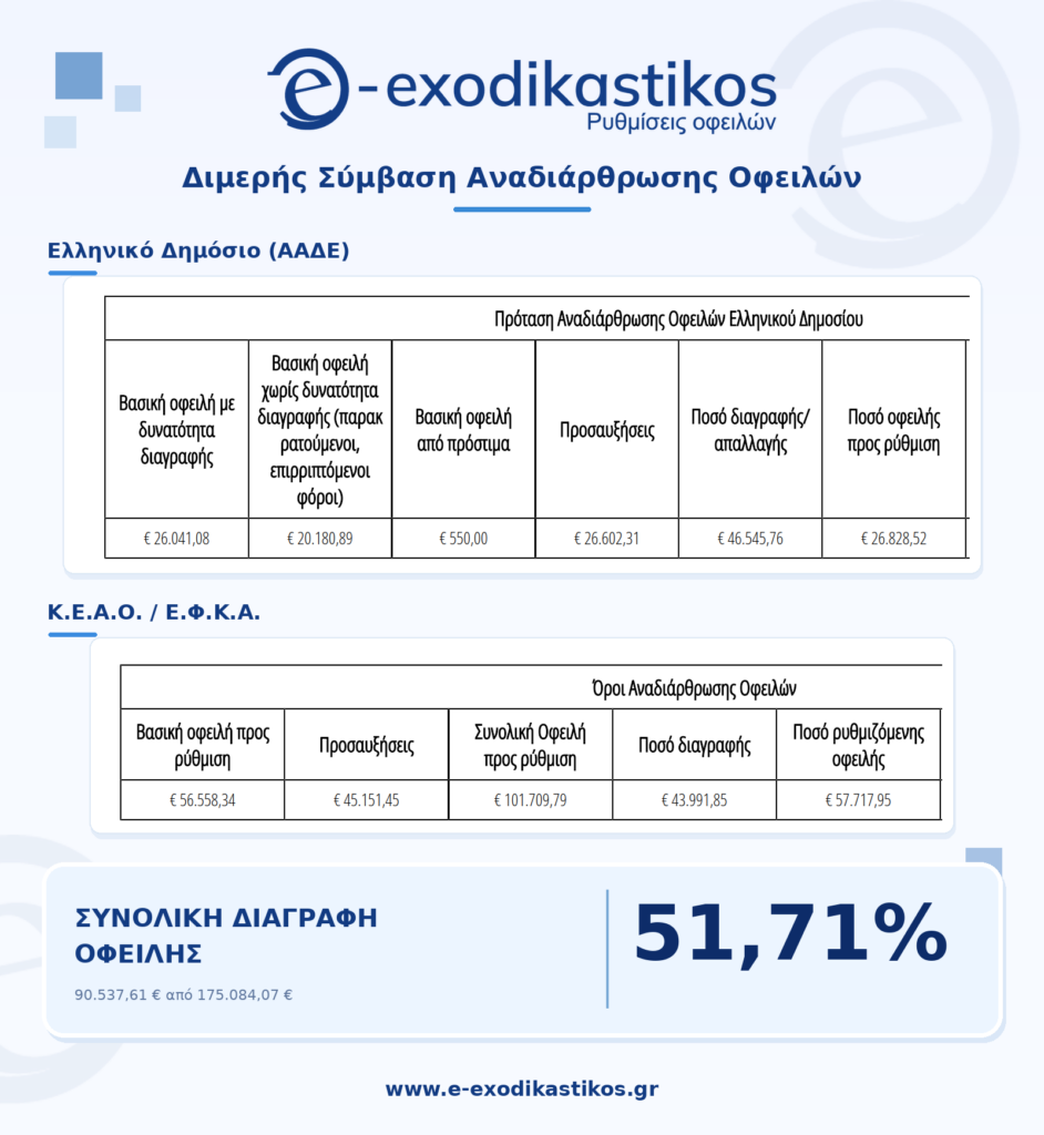 Παρουσίαση διμερούς ρύθμισης
