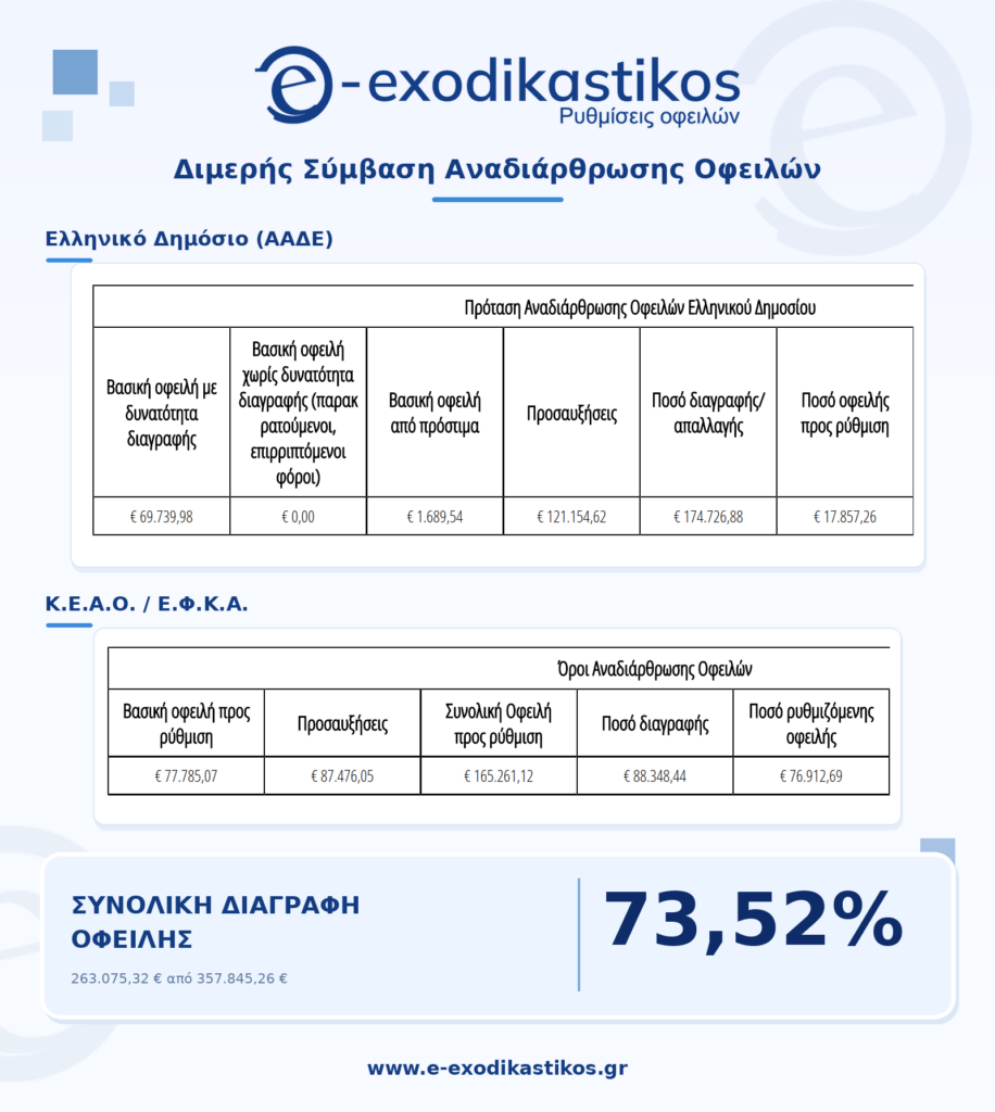 Παρουσίαση διμερούς ρύθμισης