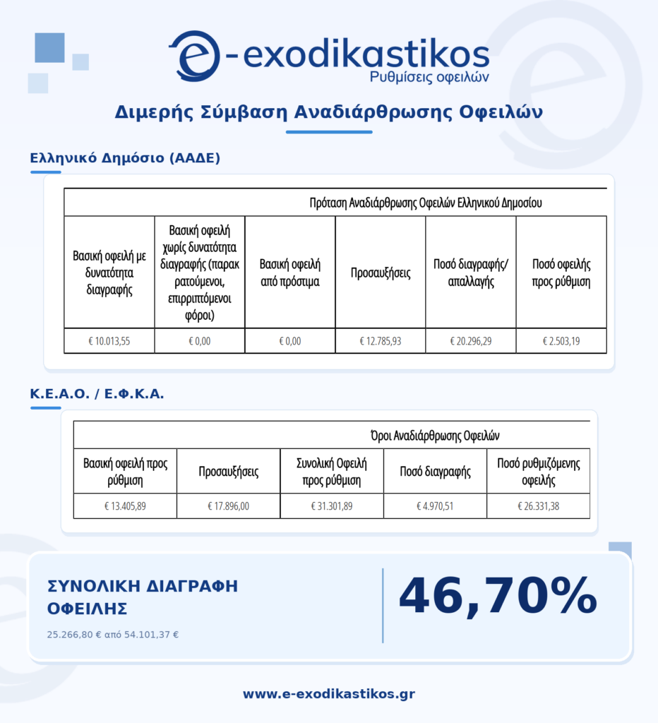 Παρουσίαση διμερούς ρύθμισης