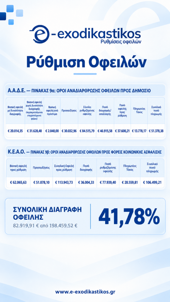 Παρουσίαση διμερούς ρύθμισης