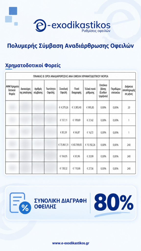 Παρουσίαση πολυμερούς ρύθμισης