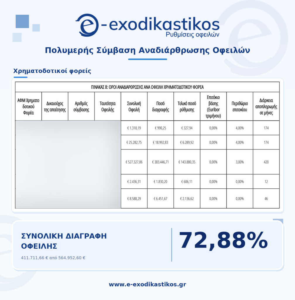 Παρουσίαση πολυμερούς ρύθμισης