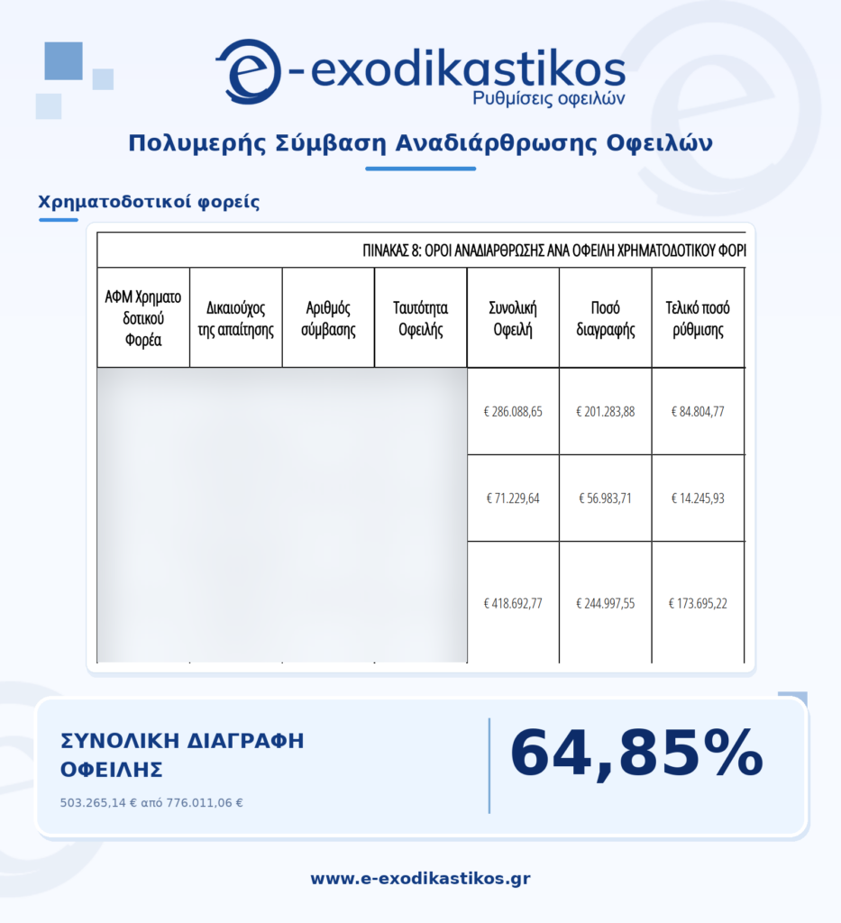 Παρουσίαση πολυμερούς ρύθμισης