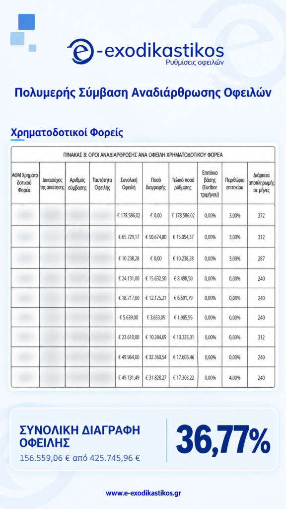 Παρουσίαση πολυμερούς ρύθμισης